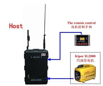 Battery Power Eod Tool Kits Of Removable Jammer With Remote Control Handles