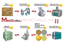 5-500t/24h Roller Mill for Wheat Flour Milling Machine and Maize Flour Milling Machinery