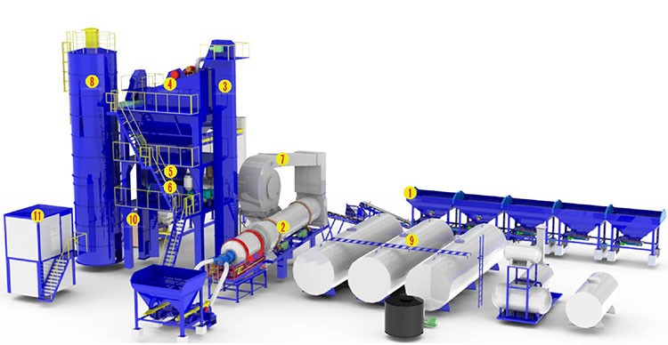 flow chart asphalt plant