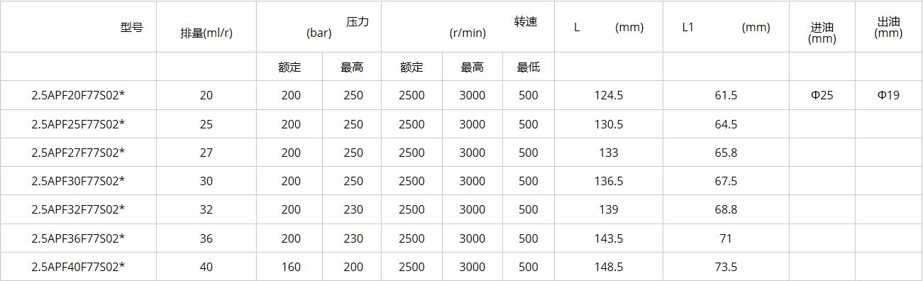 2.5APF ** specifications-1