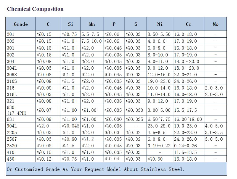 Customized aisi 201 304 316 seamless welded stainless steel pipe