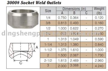 A234WP11 Socket Forged Fittings Weldolet