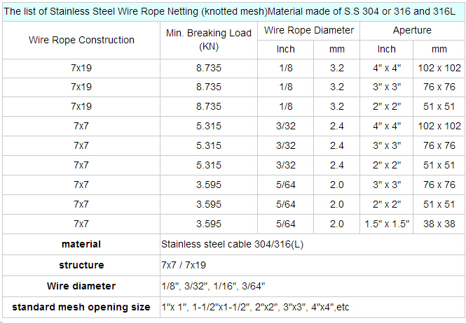 animal cage SS metal rope mesh zoo fencing materials