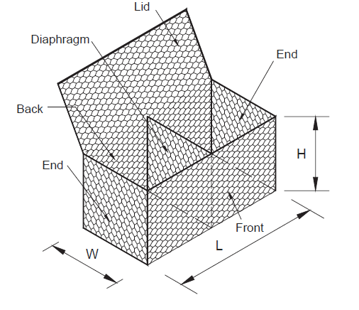 hexagonal mesh gabion