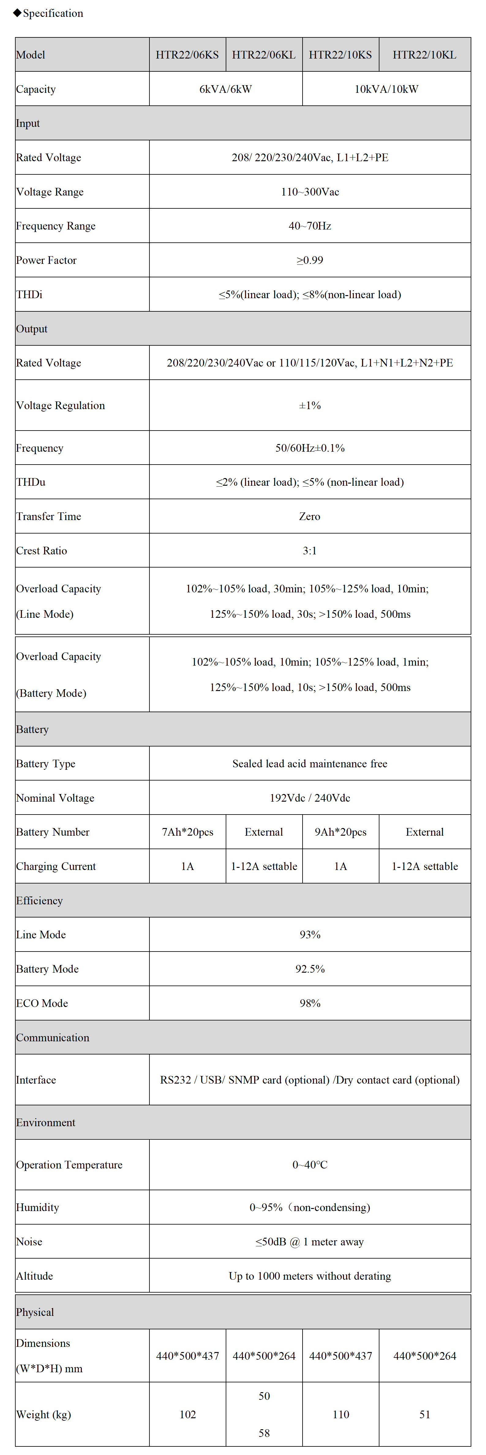 High Frequency Online UPS 6-10kva dual phase High Frequency Online UPS 6-10kva dual phase