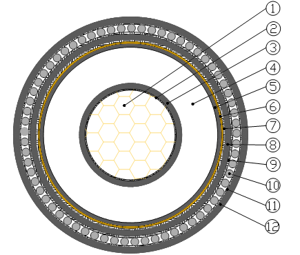 11(12) kV 1× 630 mm2