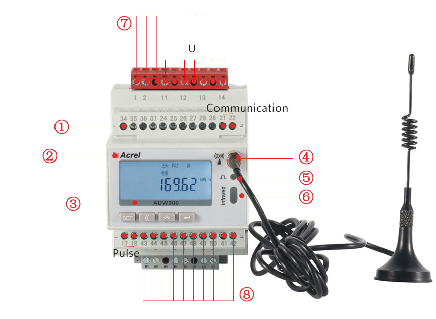 IoT energy meter