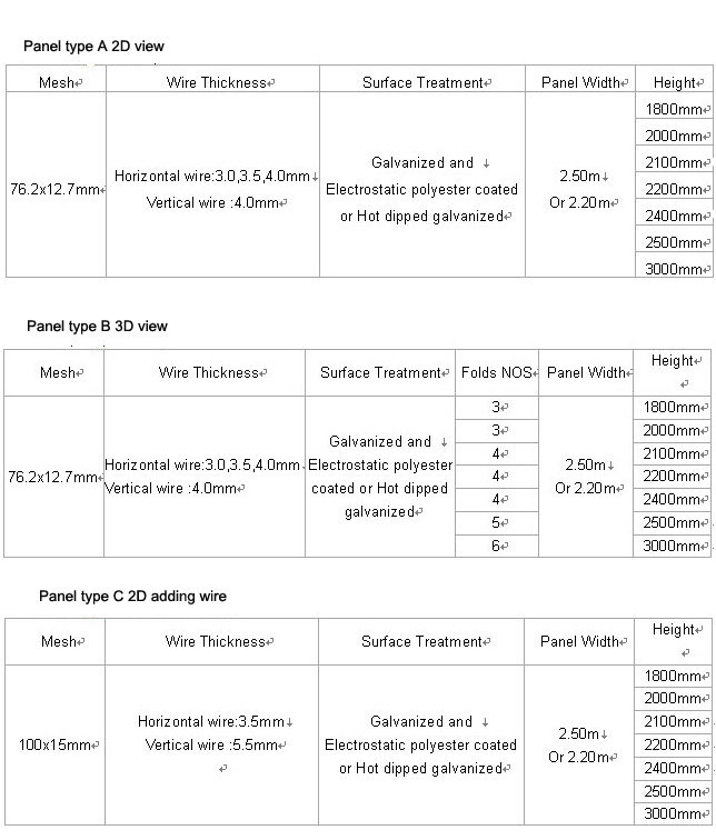 358 Fence/Anti Clamp Fence/ Security Fence with Razor Wire