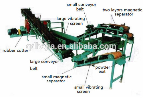 scrap tyre recycling plant/waste Car Tire Cutting Shredder Machine/waste tire recycling rubber powder machine