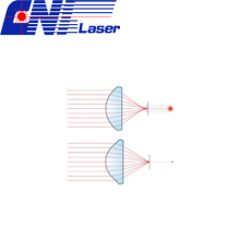Aspherical Lens