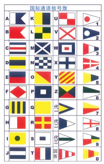 Bandeiras de sinalização internacionais marítimas