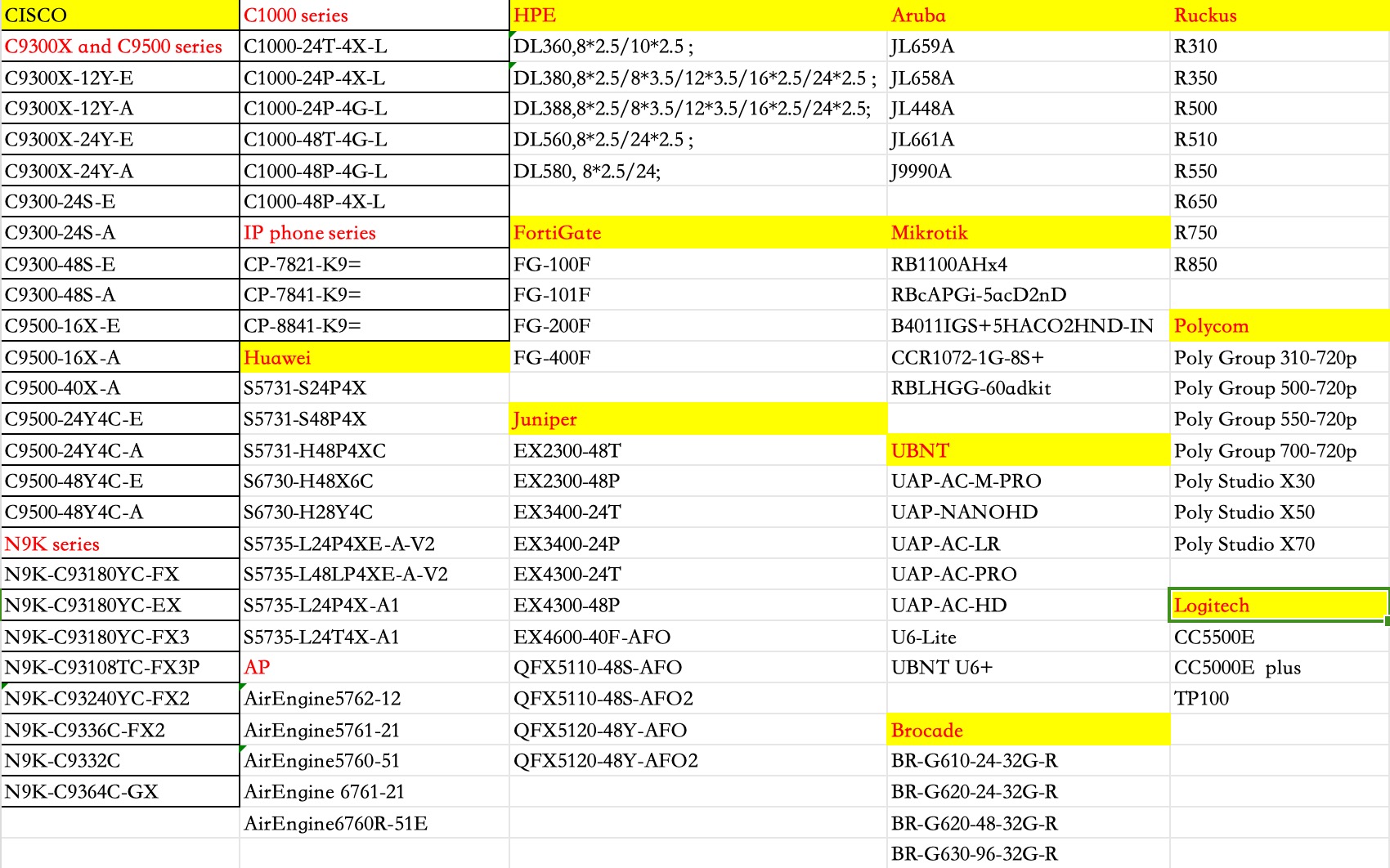 In Stock C1000 24port GE POE 4x1G SFP Network Switch C1000-24P-4G-L