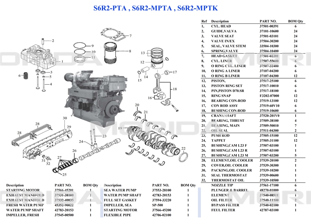 S6R2-MPTA Flexible Pipe Gasket for MITSUBISHI