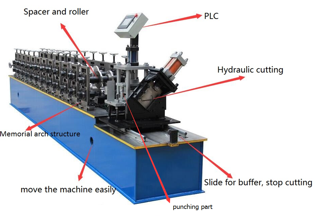 c keel roll forming machine