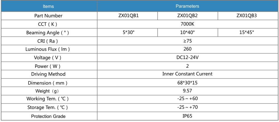 Long life LED module 1-LED