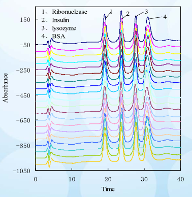  Reproducible Isolation Of Four Proteins