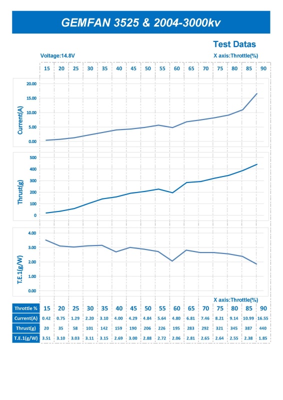 GEMFAN 3-Blade Propellers 3525 for Racing Drones