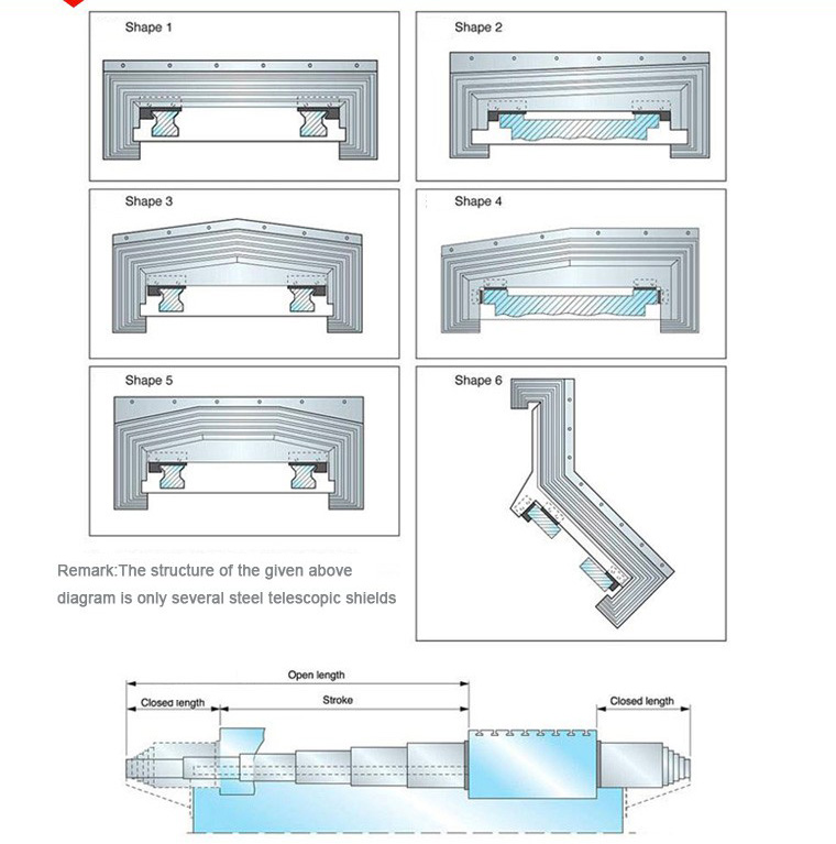 Expansion Guide Protective Shield