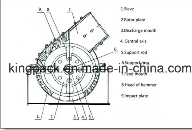 Small Stone Crushing Machine Hammer Crusher