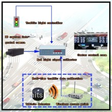 Long Range Wireless Inductive Vehicle Detector Work with Traffic Light Controller ATC System