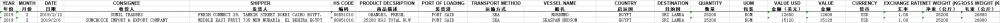 Buah - Sri Lanka Import Data