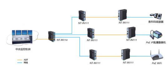 industrial fast poe switch