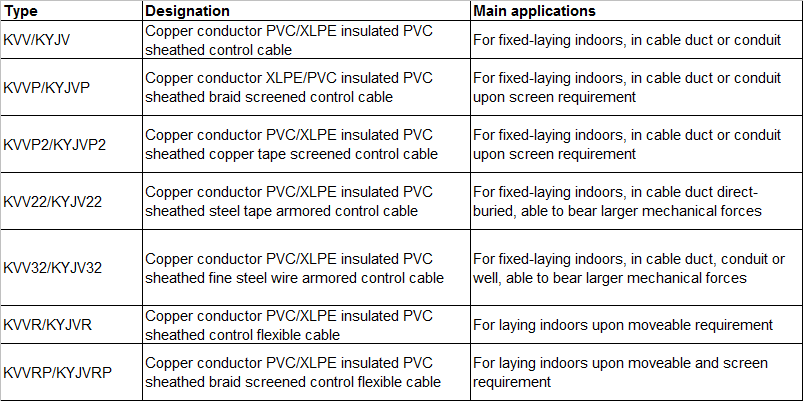 Technical Data