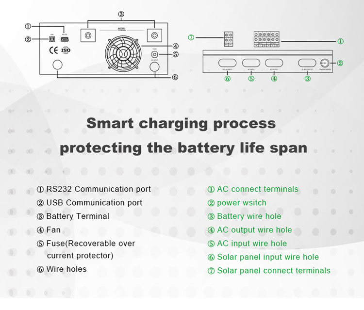 Off-Grid Solar Inverter