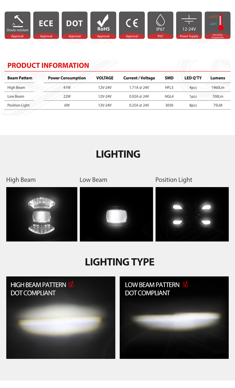 7-дюймовый круглый светодиодный головной светильник, 41 Вт, 12-24 В, DOT, штекер DT, светодиодный налобный светильник для бездорожья