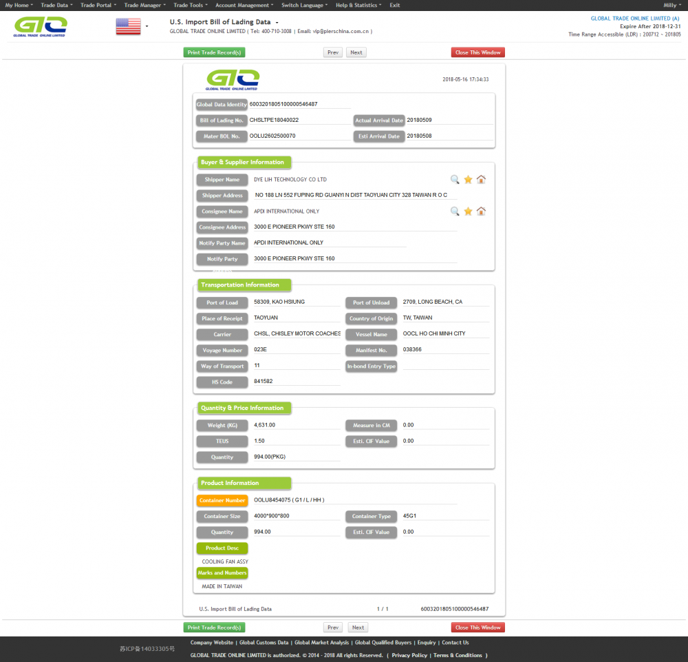 Kipas Pendingin AS Mengimpor Data Pabean