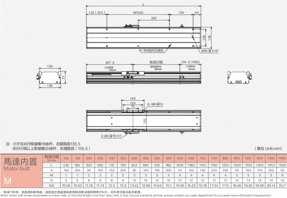 Ball Linear Guide With Strong Carrying Capacity