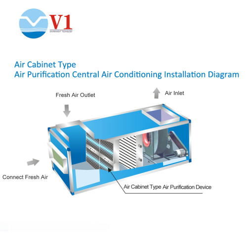 CSSD UV ionization filter air sterilizer