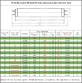 Mini T4 12m 20W LED -Rohrleuchte