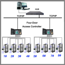 Free software management 4 doors tcp/ip wiegand access control board PY-4000