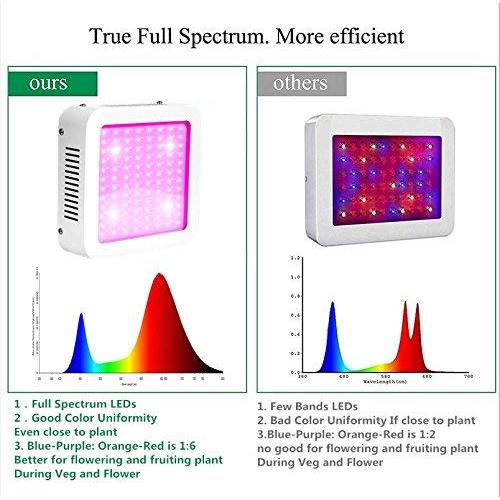 Os melhores led crescem luzes para ervas