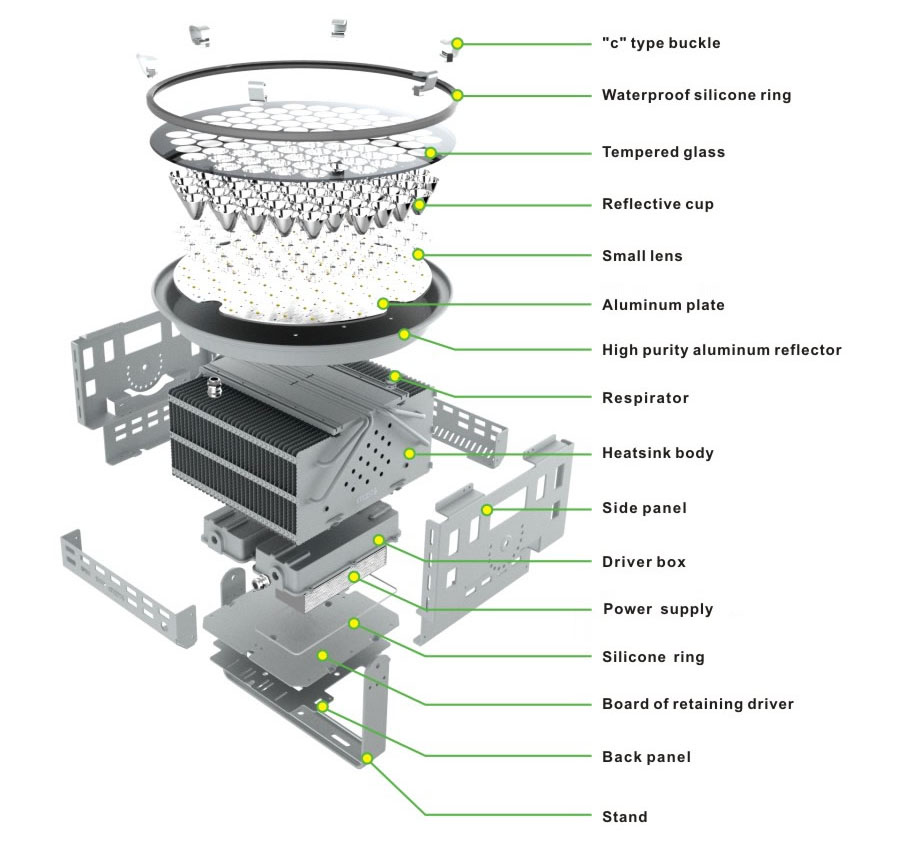 500Watt LED Projection Lights