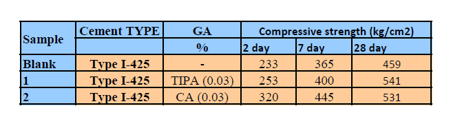 DEIPA 85% Viscous liquid