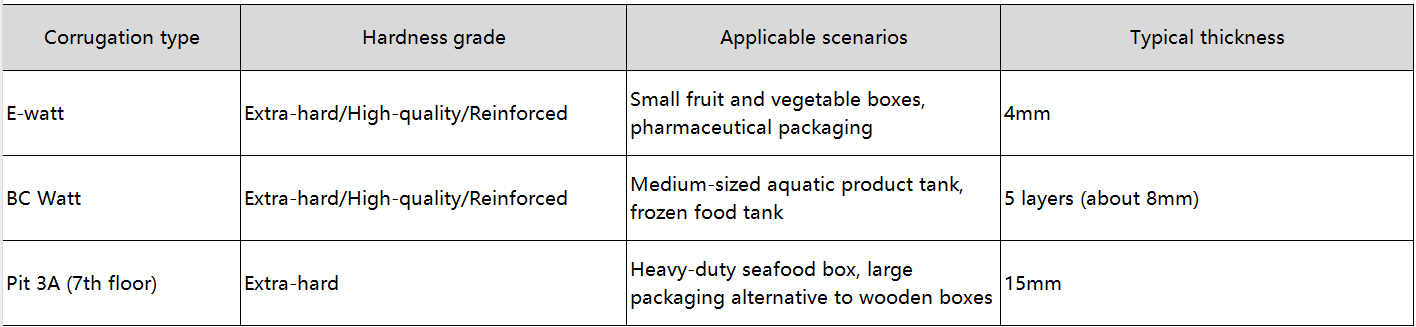 waxed vegetable boxes