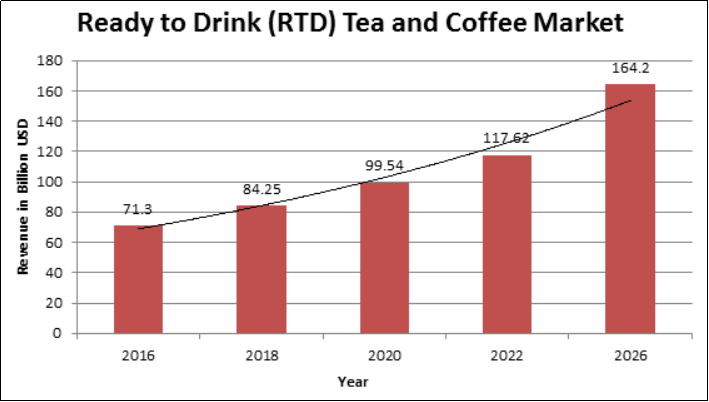 Arabica Coffee Beans