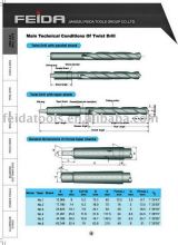 page4--hss drills technical data