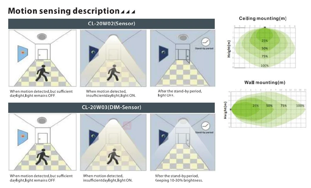LED Ceiling Light with Reassuring Quali, 20W, IP44 Waterproof