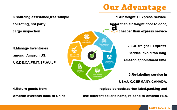 Amazon fba shipping services from Guangzhou to Latvia ------ Skype ID : live:3004261996