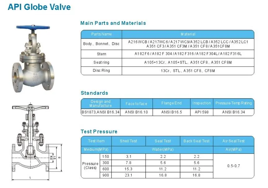 API WCB GLOBE VALVE CLASS150