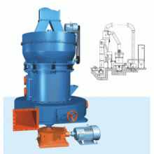 Super Pressure Trapezium Grinder Mill