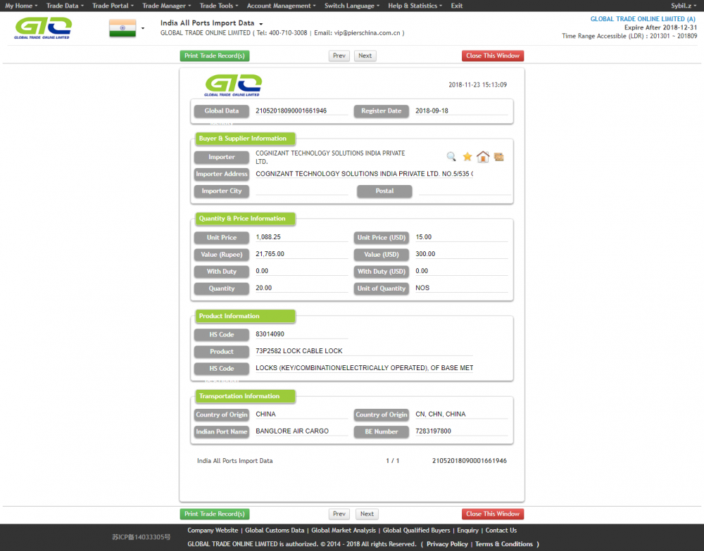 Bloqueo para India Importar datos