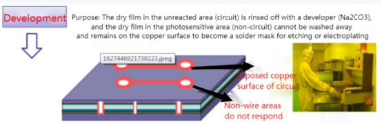 PCB fabrication process