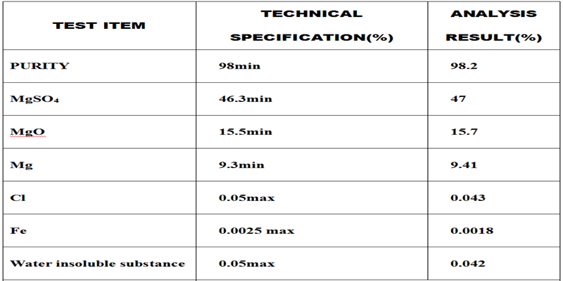 Magnesium Sulphate Specification wet basis