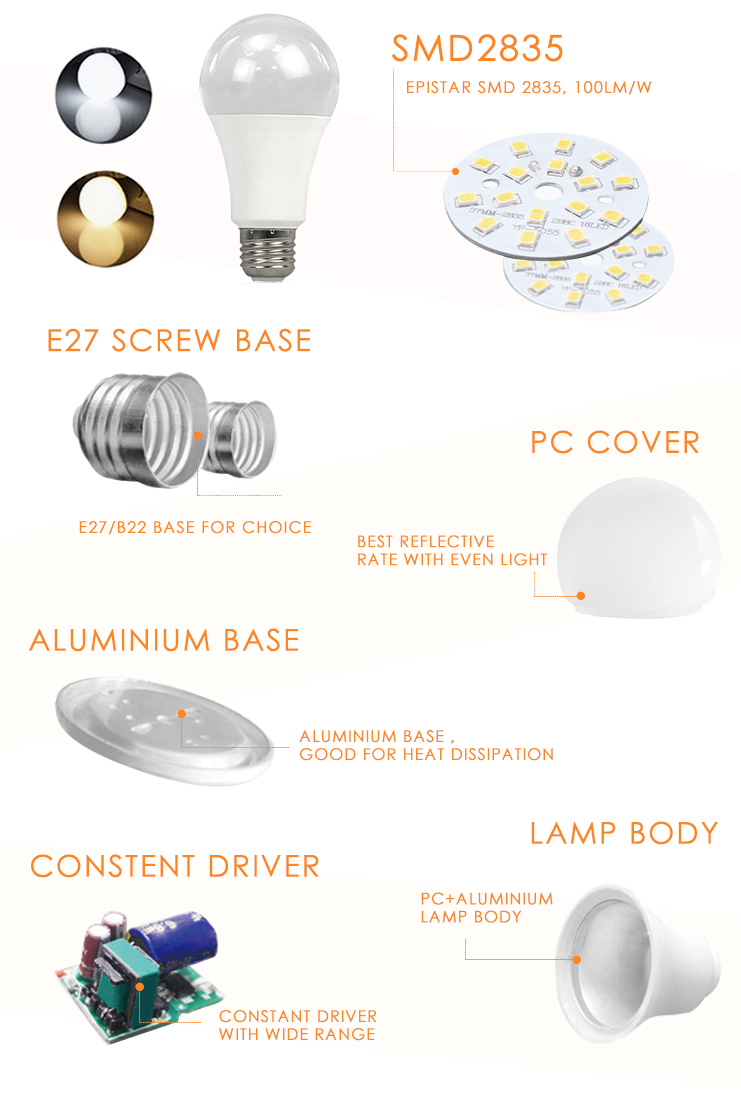 Anern Most popular 12w led bulb light