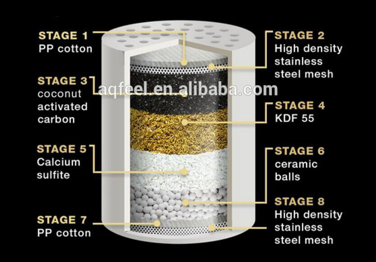 Filter air hujan kepala pancuran dengan perubahan warna