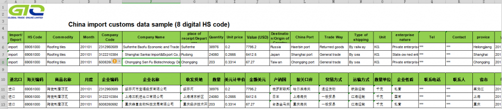 CN Import Customs Data For Roofing Tiles